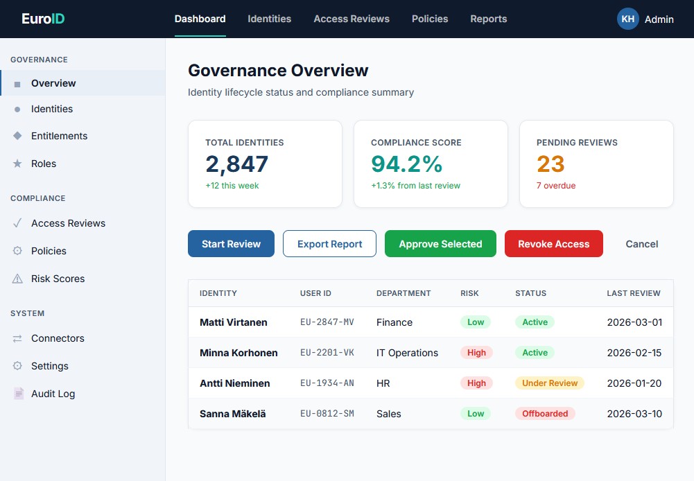EuroID: Governance Overview dashboard